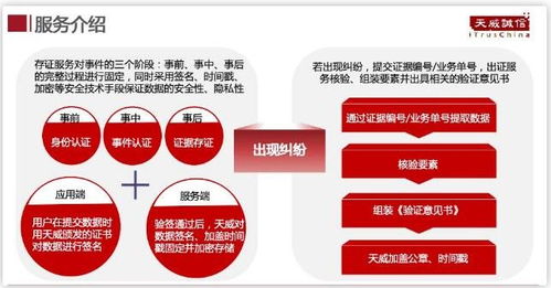 電子數(shù)據(jù)如何成為有效證據(jù) 天威誠信電子數(shù)據(jù)存證解決方案分析