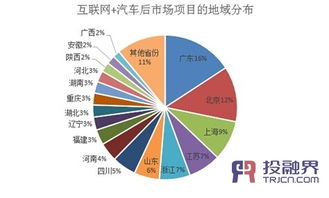 投融界數(shù)據(jù)揭示 互聯(lián)網(wǎng)數(shù)據(jù)服務(wù)如何激活汽車后市場(chǎng)萬(wàn)億潛能